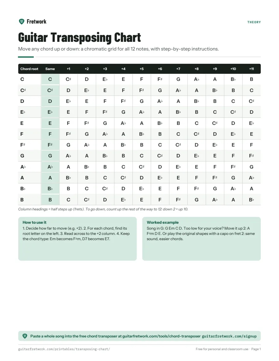 Preview of the Guitar Transposing Chart